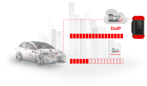 DoIP smartlink c launch france logicat