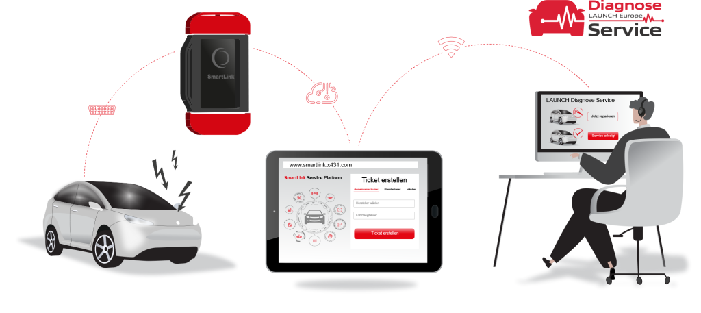 télédoagnostic smartlink c hotline logicat france