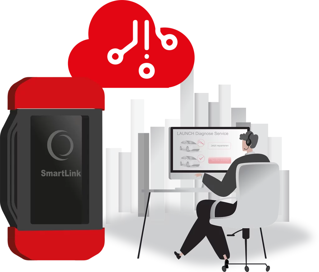 smartlink