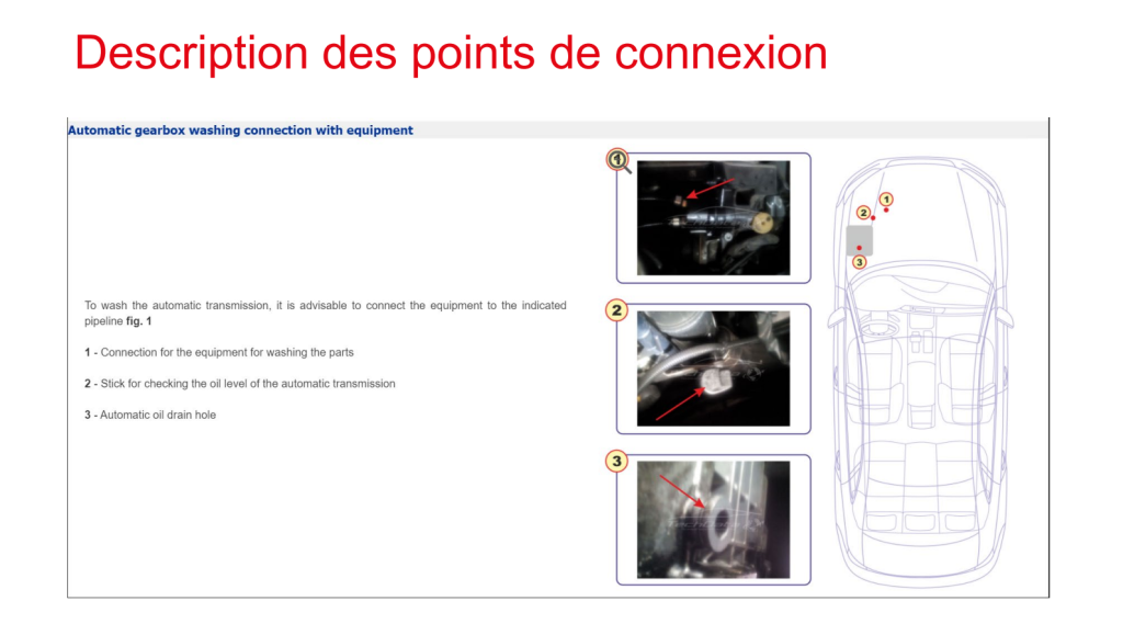 Description des points de connexion Launch