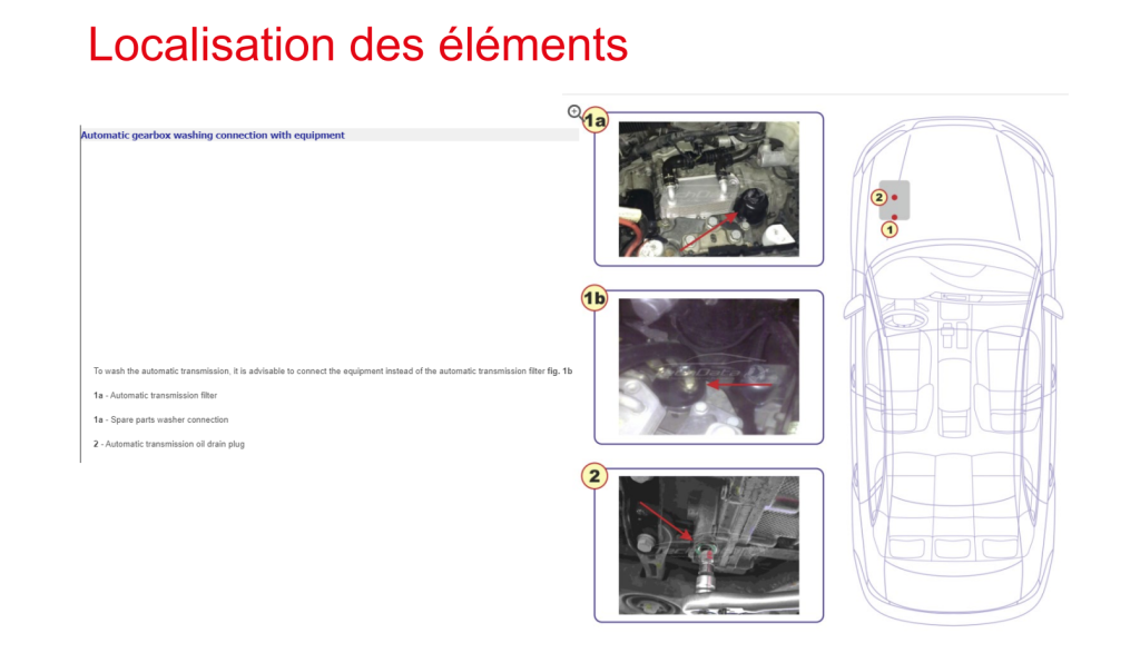 localisation des éléments