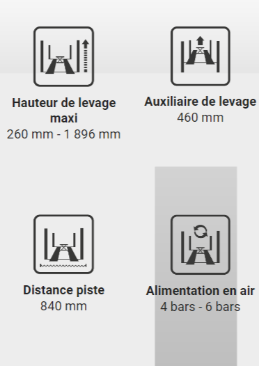 Spécifiques techniques pont élévateurs 4 colonnes Launch France