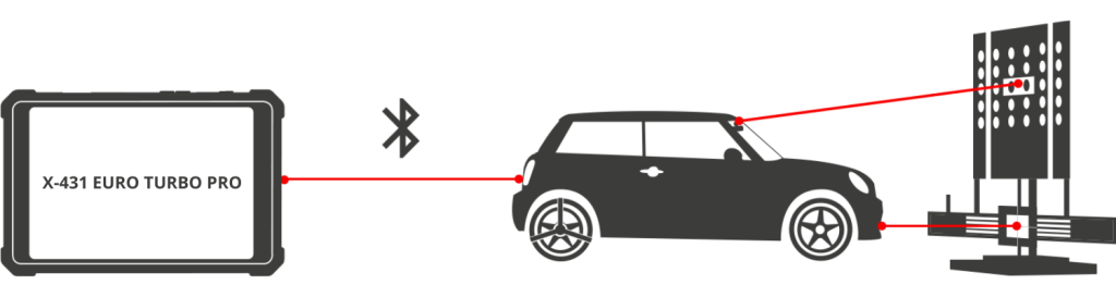 ADAS launch france