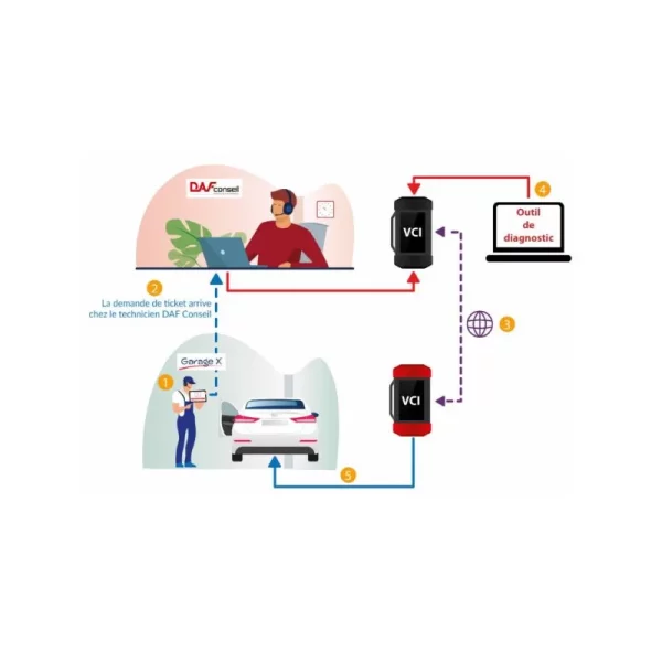 Licence smartlink